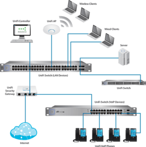 setup-your-unifi-ubiquiti-devices